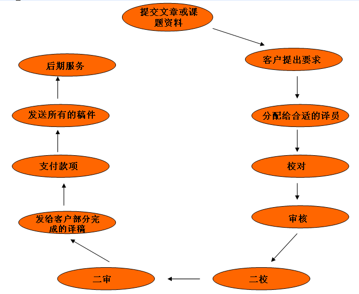 论文翻译