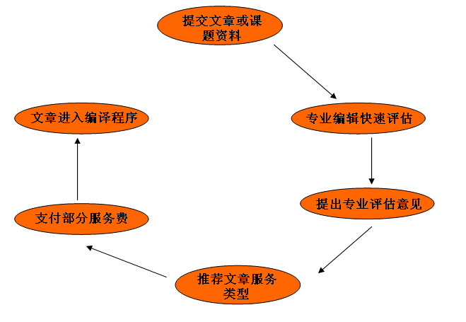 流程图