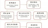 项目报告翻译-报告翻译公司-审计报告翻译