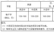 为什么中译英比英译中翻译价格高？