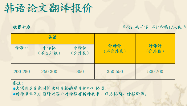 韩语论文翻译要多少钱