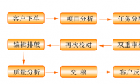 北京翻译公司是如何管理翻译质量