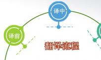 翻译流程中的译前、译中、译后