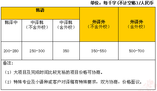 韩语论文翻译报价