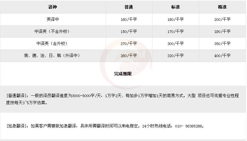 能源翻译价格
