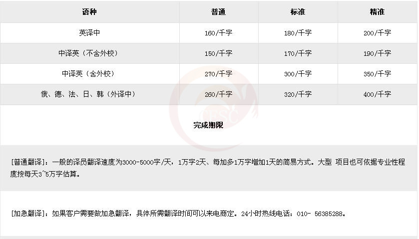 IT翻译报价