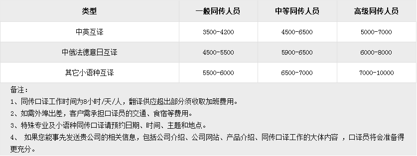 同声传译价格