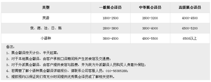 展会报价