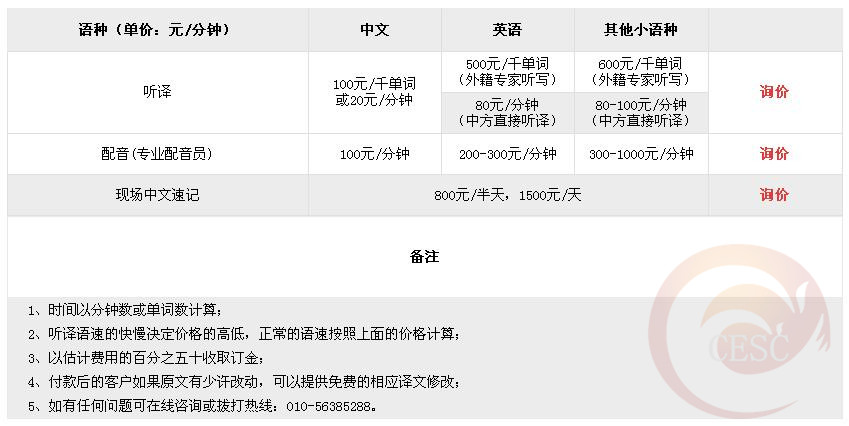 视频听译报价