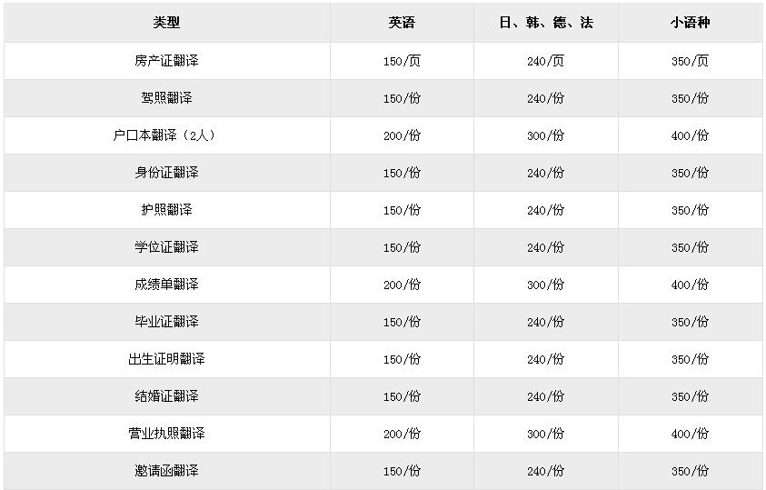 证件翻译报价