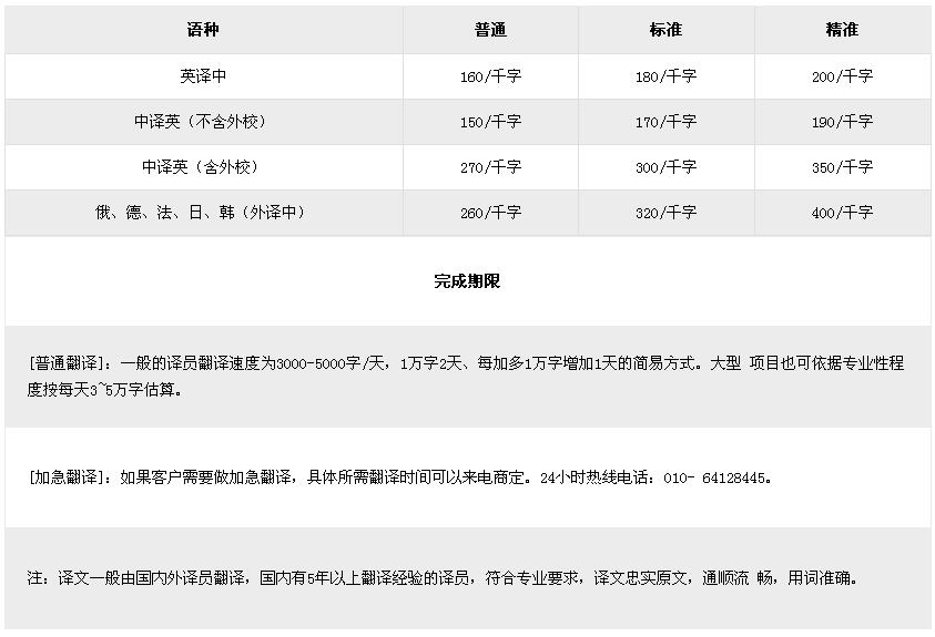 IT翻译价格