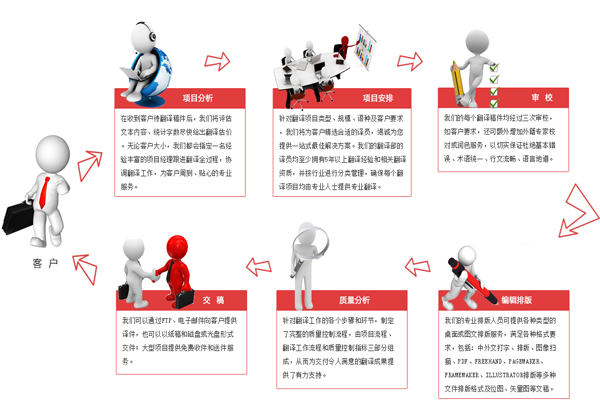 翻译公司