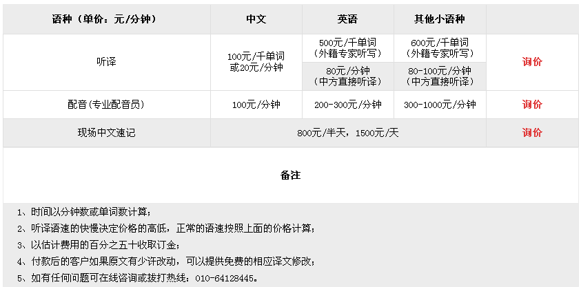 视频听译价格