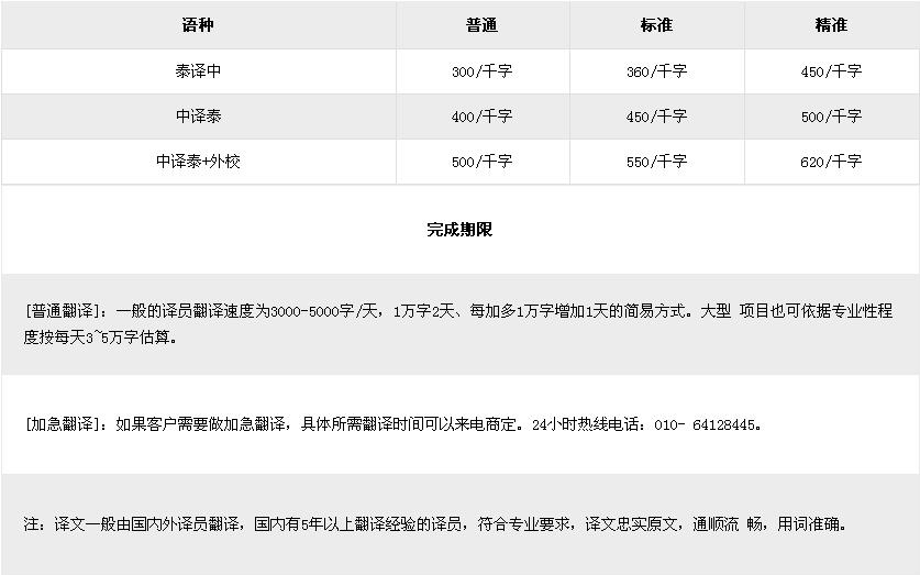 泰语翻译价格