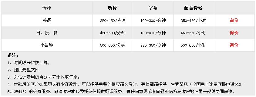 电影字幕价格