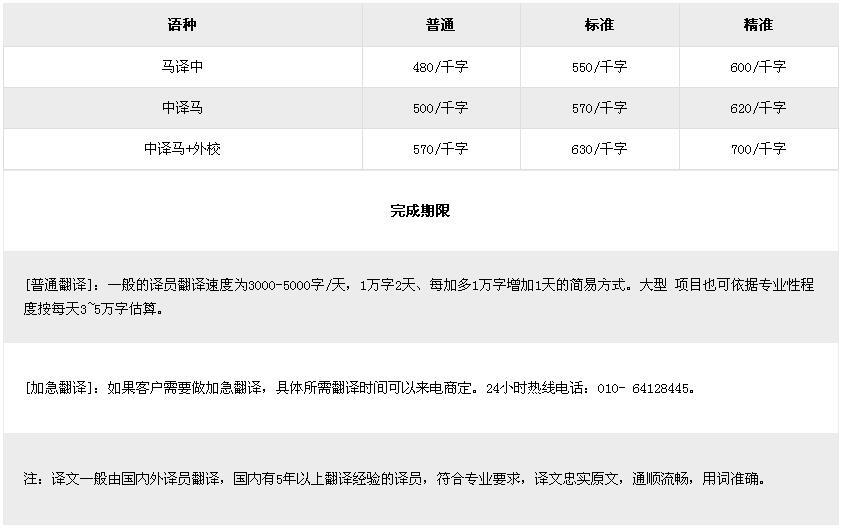 马来语翻译价格