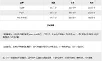 马来语翻译价格是如何收费