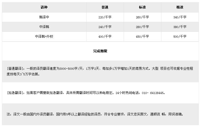 韩语翻译报价